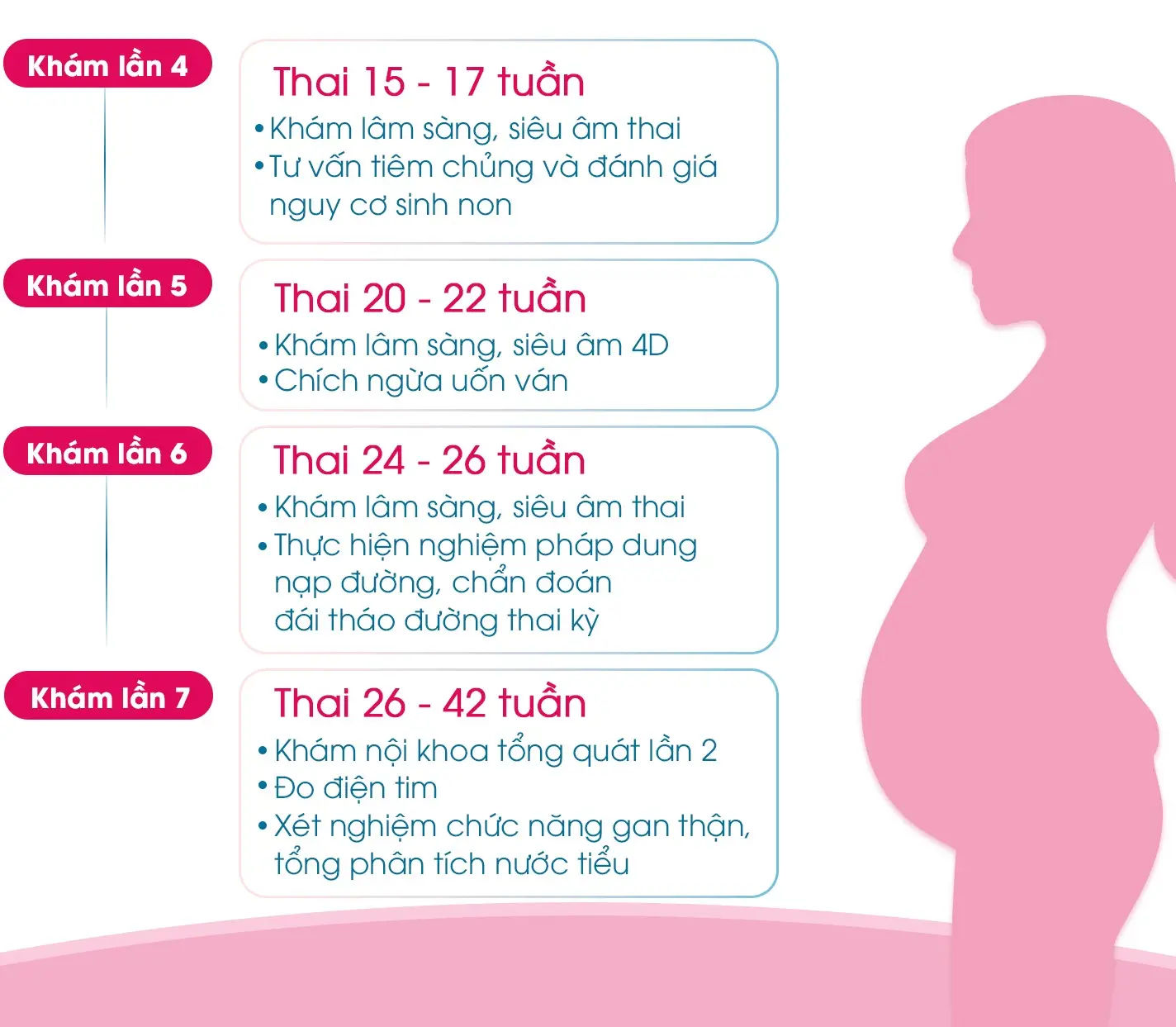 Khám Thai: Hướng Dẫn Chi Tiết Về Quy Trình Và Lợi Ích 4 Khám Thai: Hướng Dẫn Chi Tiết Về Quy Trình Và Lợi Ích