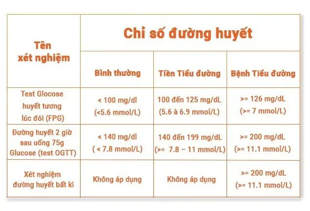 Máy Đo Đường Huyết Tại Tỉnh Trà Vinh – Giải Pháp Theo Dõi Sức Khỏe Hiệu Quả