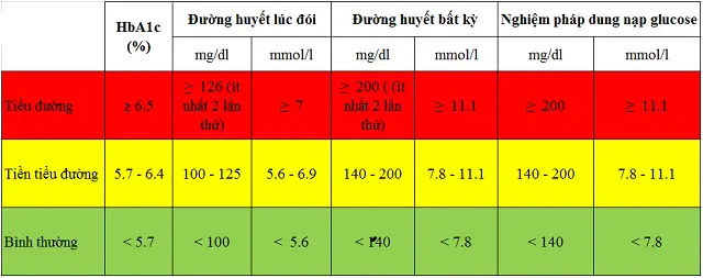 Que Thử Đường Huyết Tại Tỉnh Thái Bình: Địa Chỉ Mua Sắm Đáng Tin Cậy