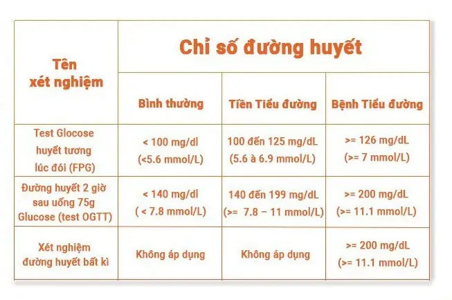 Que thử đường huyết tại Tỉnh Long An: Địa điểm và Thông tin Cần Biết